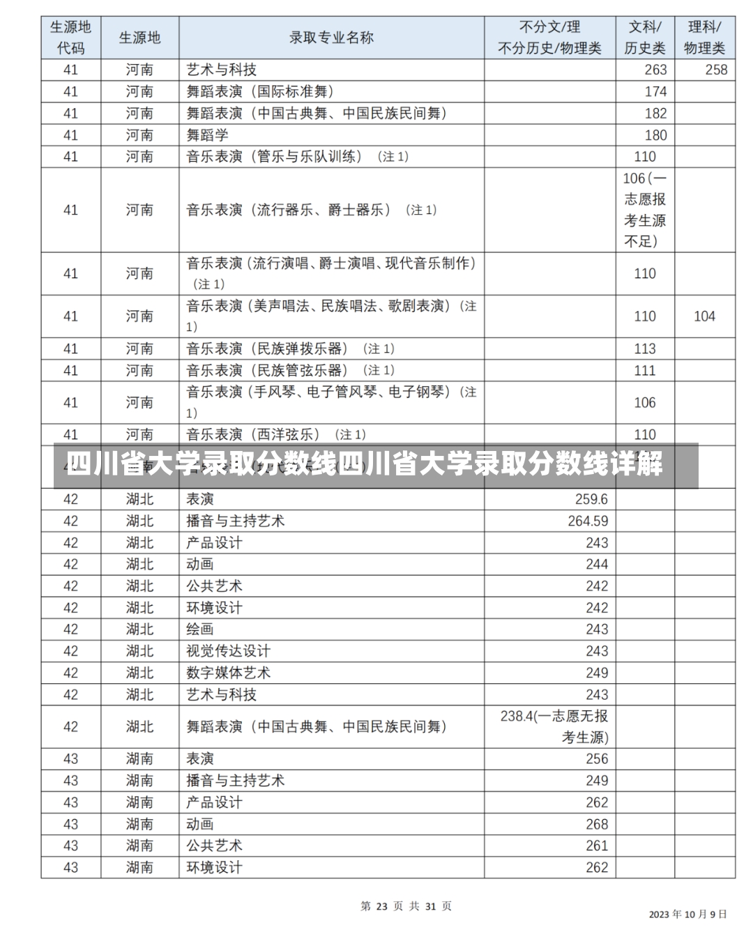 四川省大学录取分数线四川省大学录取分数线详解-第3张图片-通任唐游戏