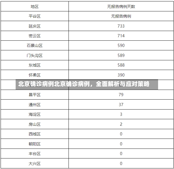 北京确诊病例北京确诊病例，全面解析与应对策略-第1张图片-通任唐游戏