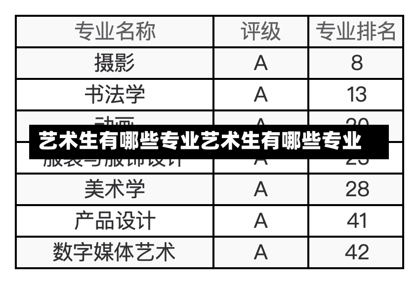 艺术生有哪些专业艺术生有哪些专业-第1张图片-通任唐游戏