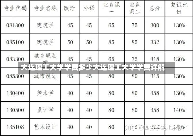 大连理工大学学费多少大连理工大学学费详解-第1张图片-通任唐游戏