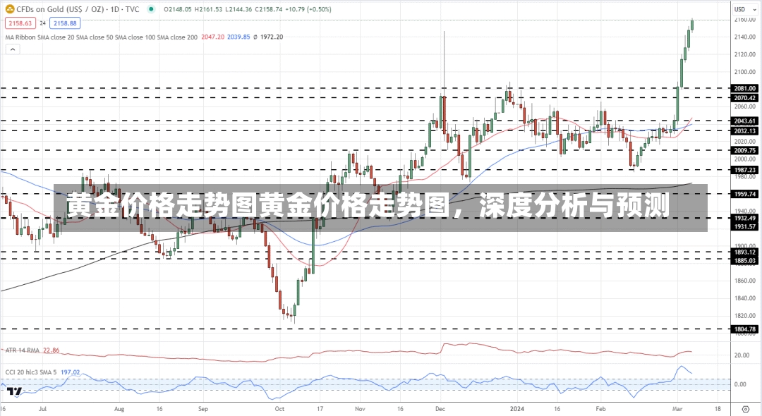 黄金价格走势图黄金价格走势图，深度分析与预测-第1张图片-通任唐游戏