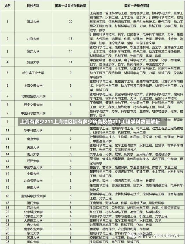 上海有多少211上海地区拥有多少所高校的211工程学科数量解析-第1张图片-通任唐游戏