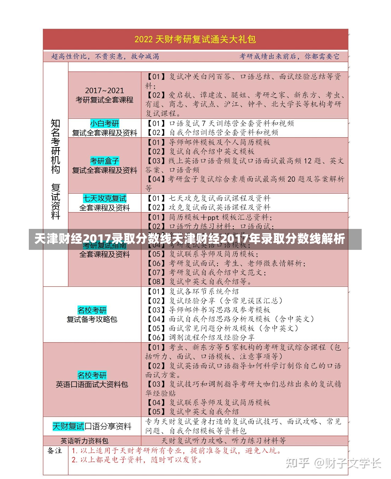 天津财经2017录取分数线天津财经2017年录取分数线解析-第2张图片-通任唐游戏