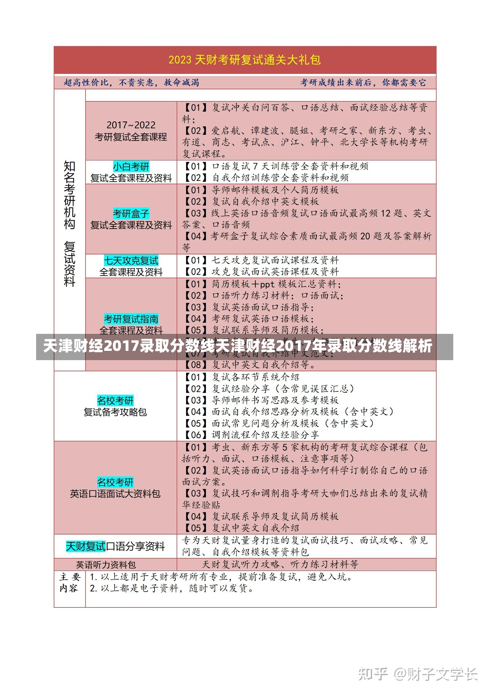 天津财经2017录取分数线天津财经2017年录取分数线解析-第1张图片-通任唐游戏