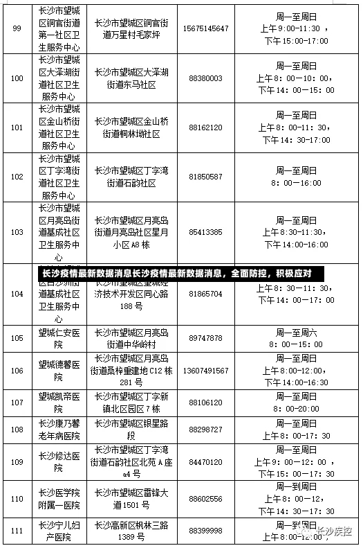 长沙疫情最新数据消息长沙疫情最新数据消息，全面防控，积极应对-第1张图片-通任唐游戏