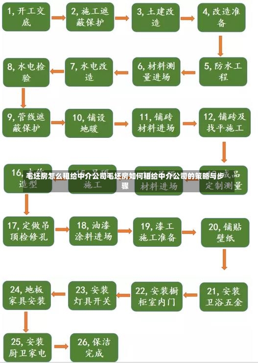 毛坯房怎么租给中介公司毛坯房如何租给中介公司的策略与步骤-第1张图片-通任唐游戏