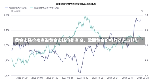 黄金市场价格查询黄金市场价格查询，掌握黄金价格的动态与趋势-第2张图片-通任唐游戏