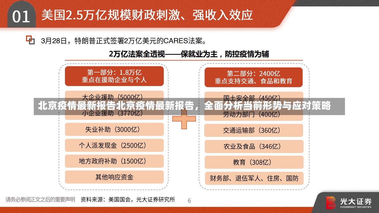 北京疫情最新报告北京疫情最新报告，全面分析当前形势与应对策略-第1张图片-通任唐游戏