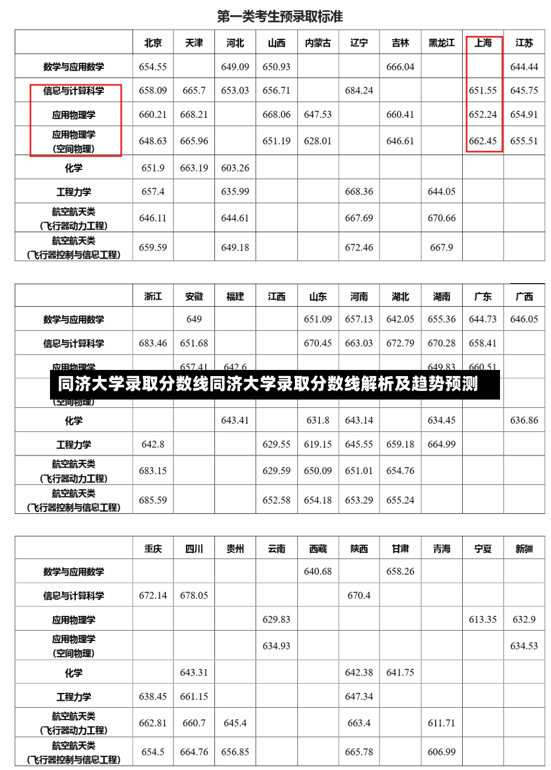 同济大学录取分数线同济大学录取分数线解析及趋势预测-第3张图片-通任唐游戏