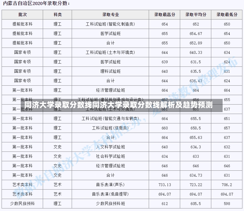 同济大学录取分数线同济大学录取分数线解析及趋势预测-第2张图片-通任唐游戏