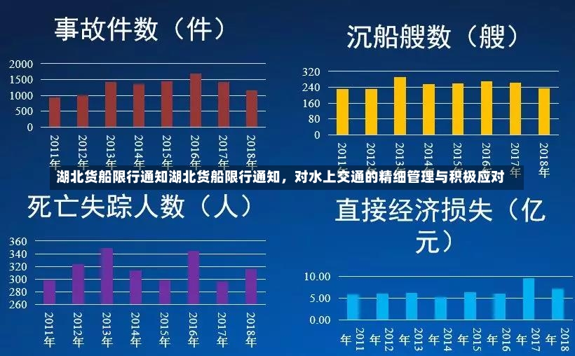 湖北货船限行通知湖北货船限行通知，对水上交通的精细管理与积极应对-第1张图片-通任唐游戏