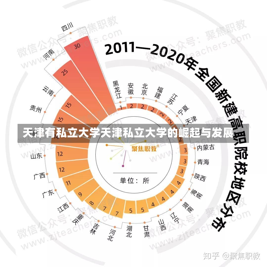 天津有私立大学天津私立大学的崛起与发展-第1张图片-通任唐游戏