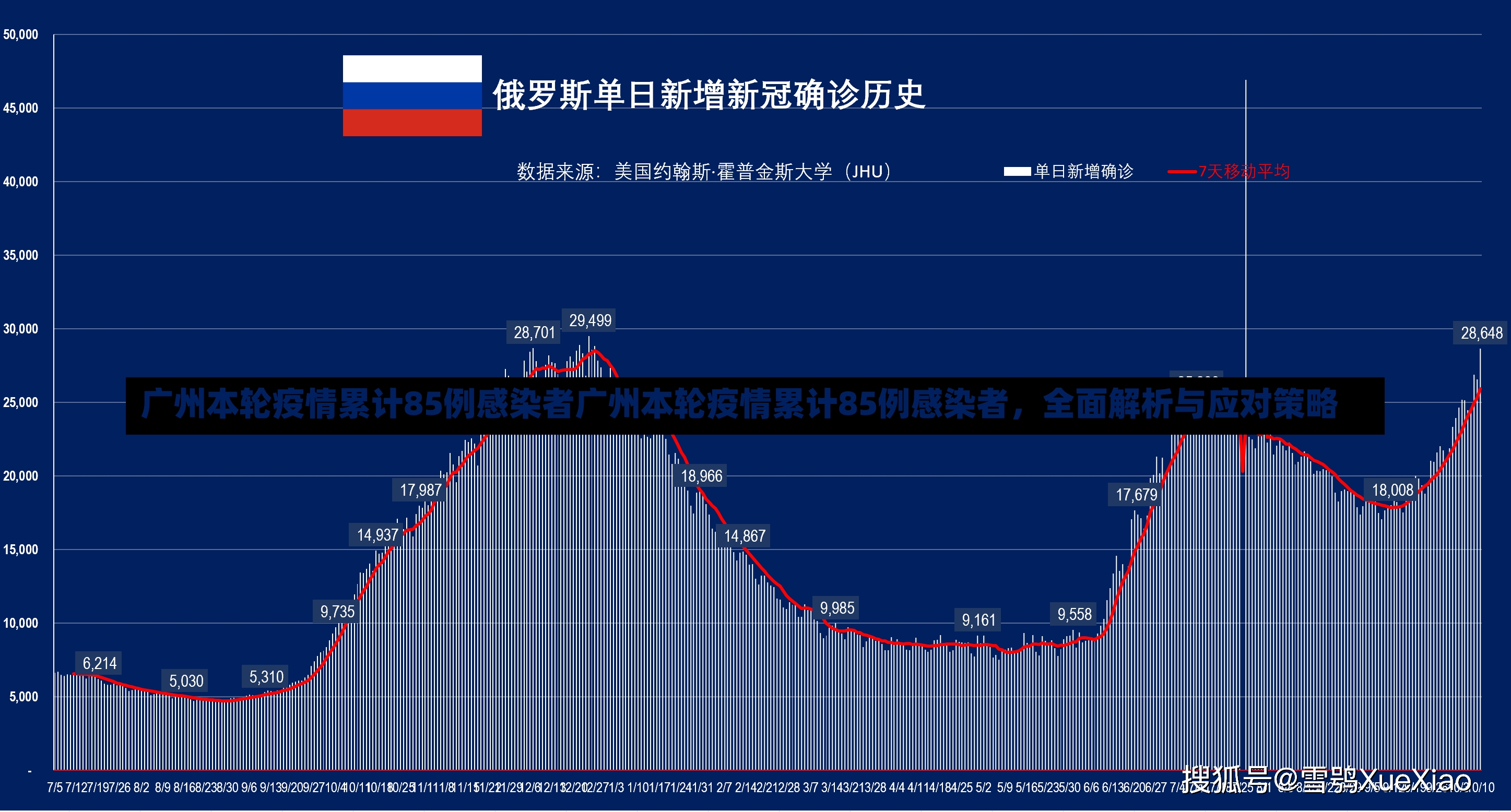 广州本轮疫情累计85例感染者广州本轮疫情累计85例感染者，全面解析与应对策略-第1张图片-通任唐游戏