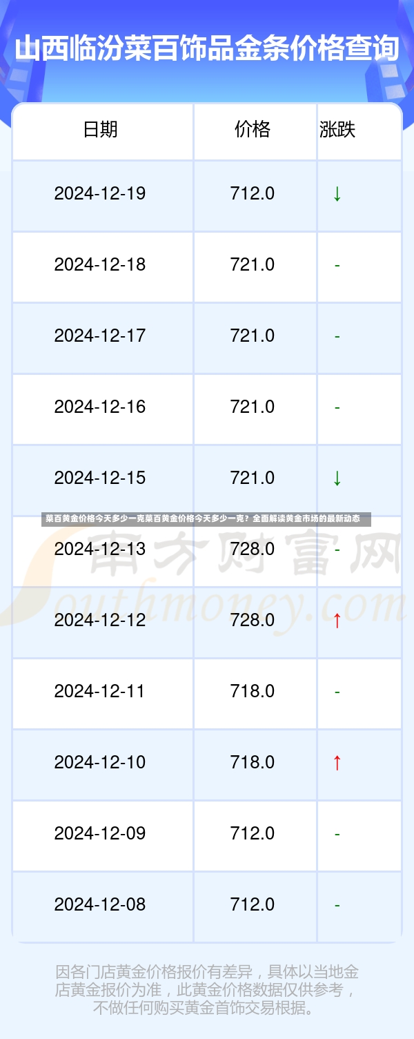 菜百黄金价格今天多少一克菜百黄金价格今天多少一克？全面解读黄金市场的最新动态-第1张图片-通任唐游戏