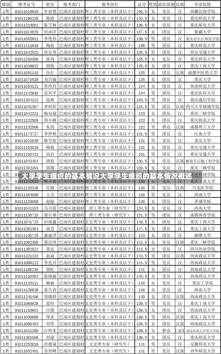 大学学生组织的基本情况大学学生组织的基本情况概述-第3张图片-通任唐游戏