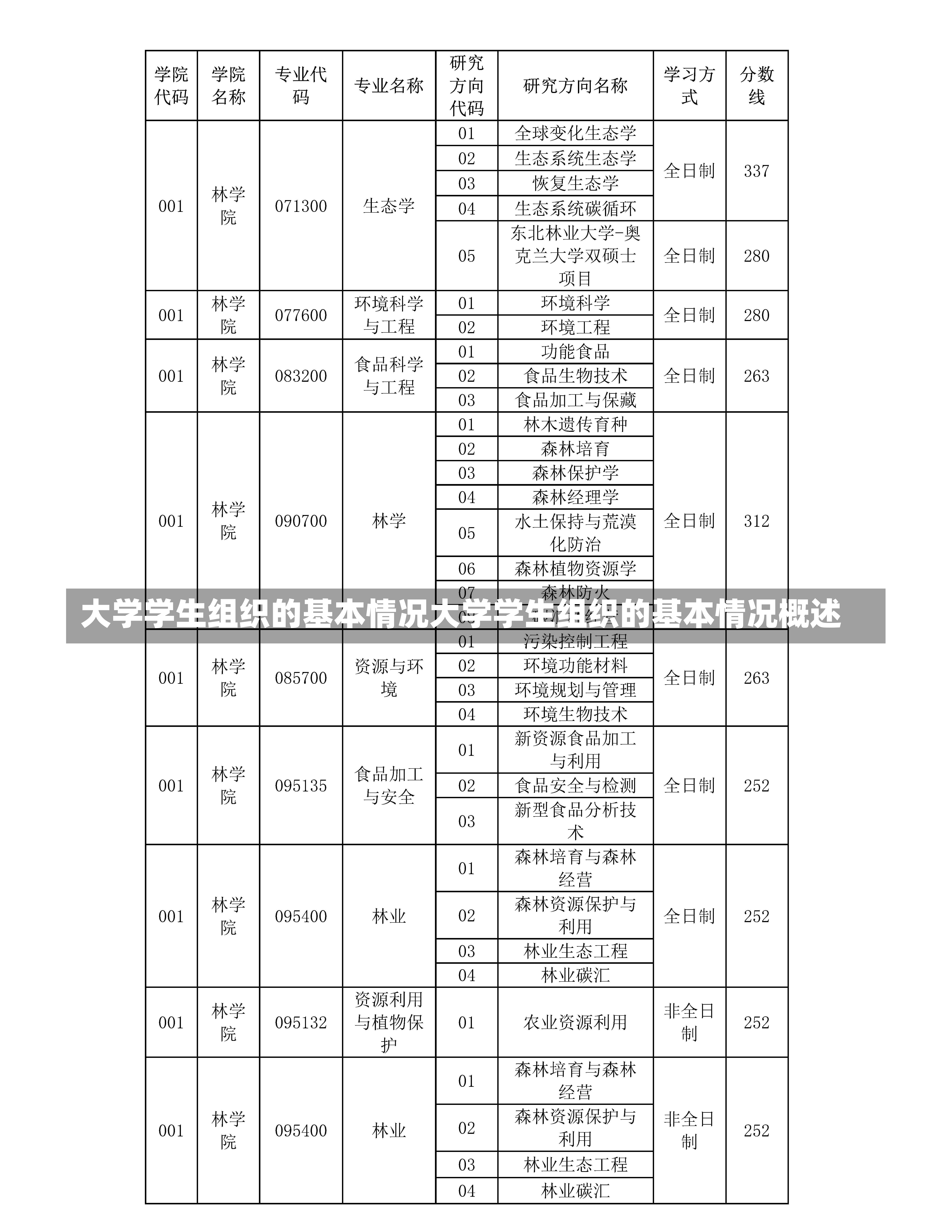 大学学生组织的基本情况大学学生组织的基本情况概述-第1张图片-通任唐游戏