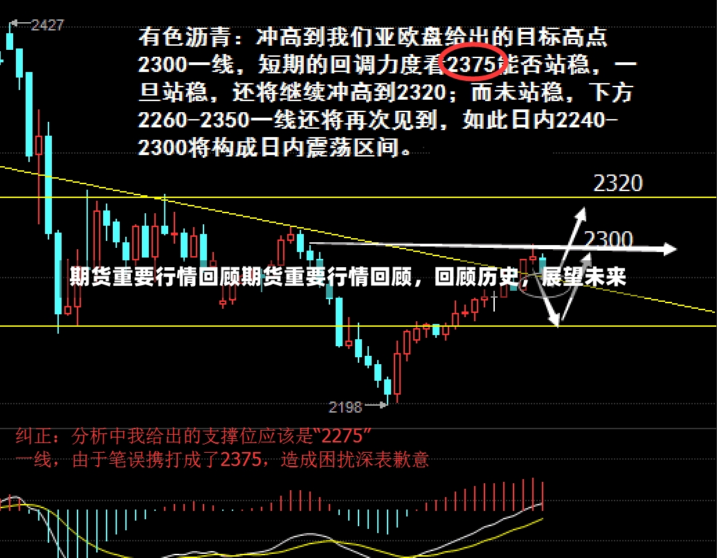 期货重要行情回顾期货重要行情回顾，回顾历史，展望未来-第2张图片-通任唐游戏