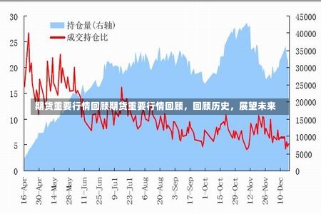 期货重要行情回顾期货重要行情回顾，回顾历史，展望未来-第1张图片-通任唐游戏