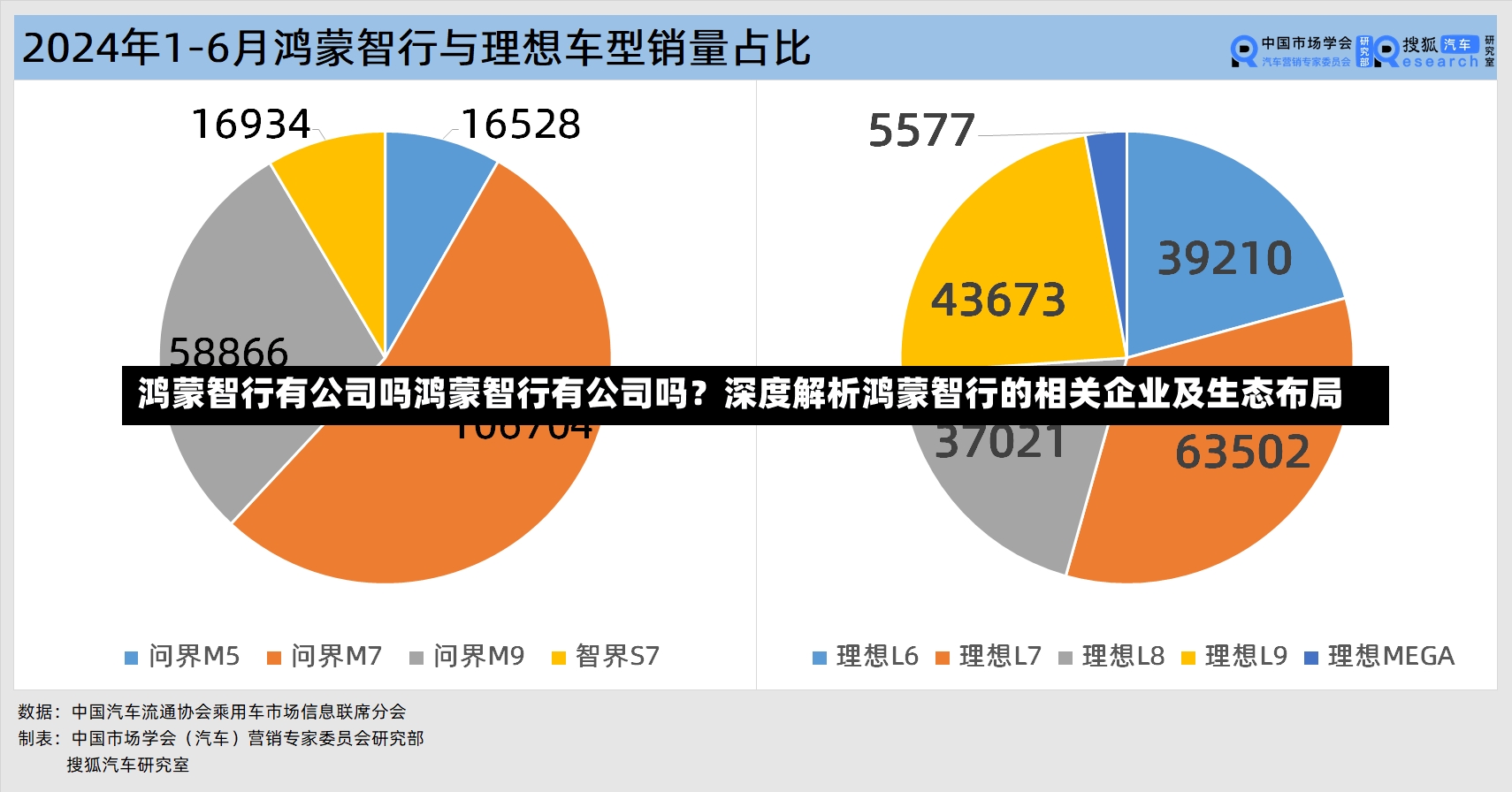 鸿蒙智行有公司吗鸿蒙智行有公司吗？深度解析鸿蒙智行的相关企业及生态布局-第1张图片-通任唐游戏