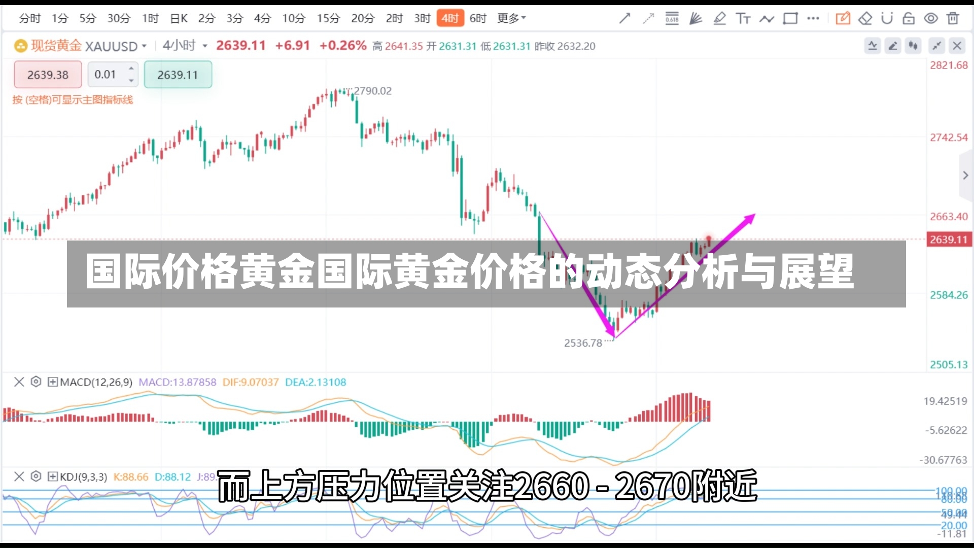 国际价格黄金国际黄金价格的动态分析与展望-第1张图片-通任唐游戏