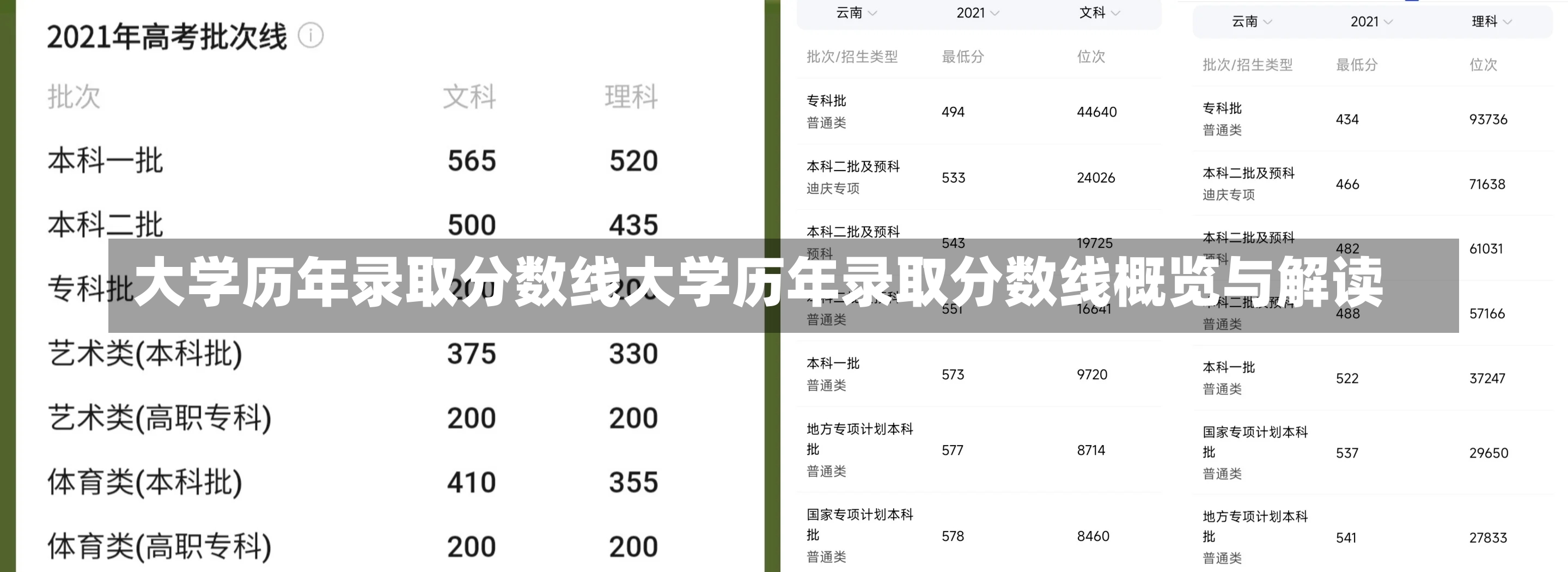 大学历年录取分数线大学历年录取分数线概览与解读-第1张图片-通任唐游戏