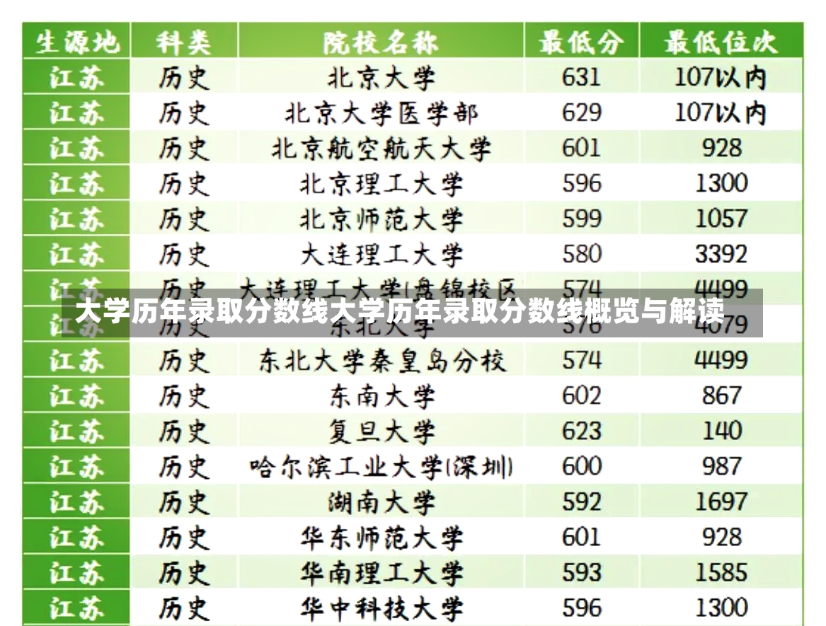 大学历年录取分数线大学历年录取分数线概览与解读-第2张图片-通任唐游戏