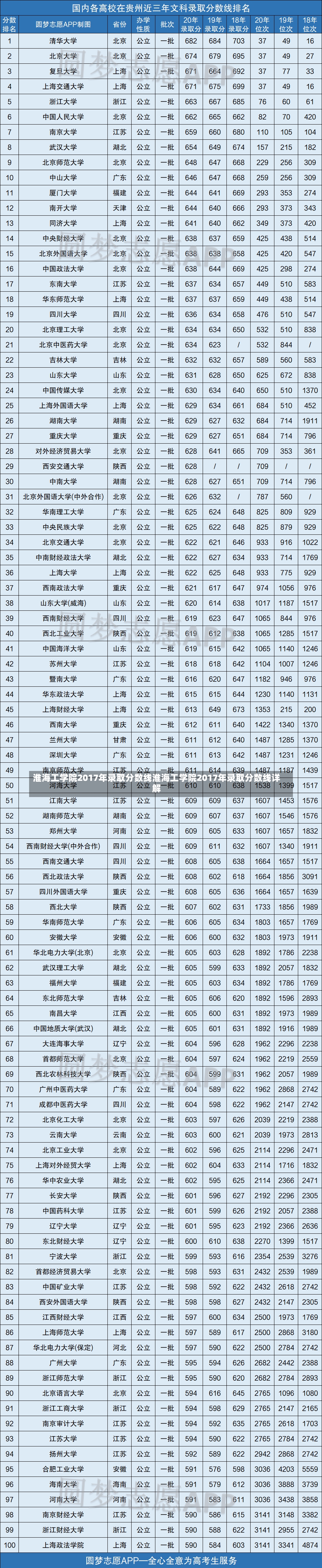 淮海工学院2017年录取分数线淮海工学院2017年录取分数线详解-第1张图片-通任唐游戏