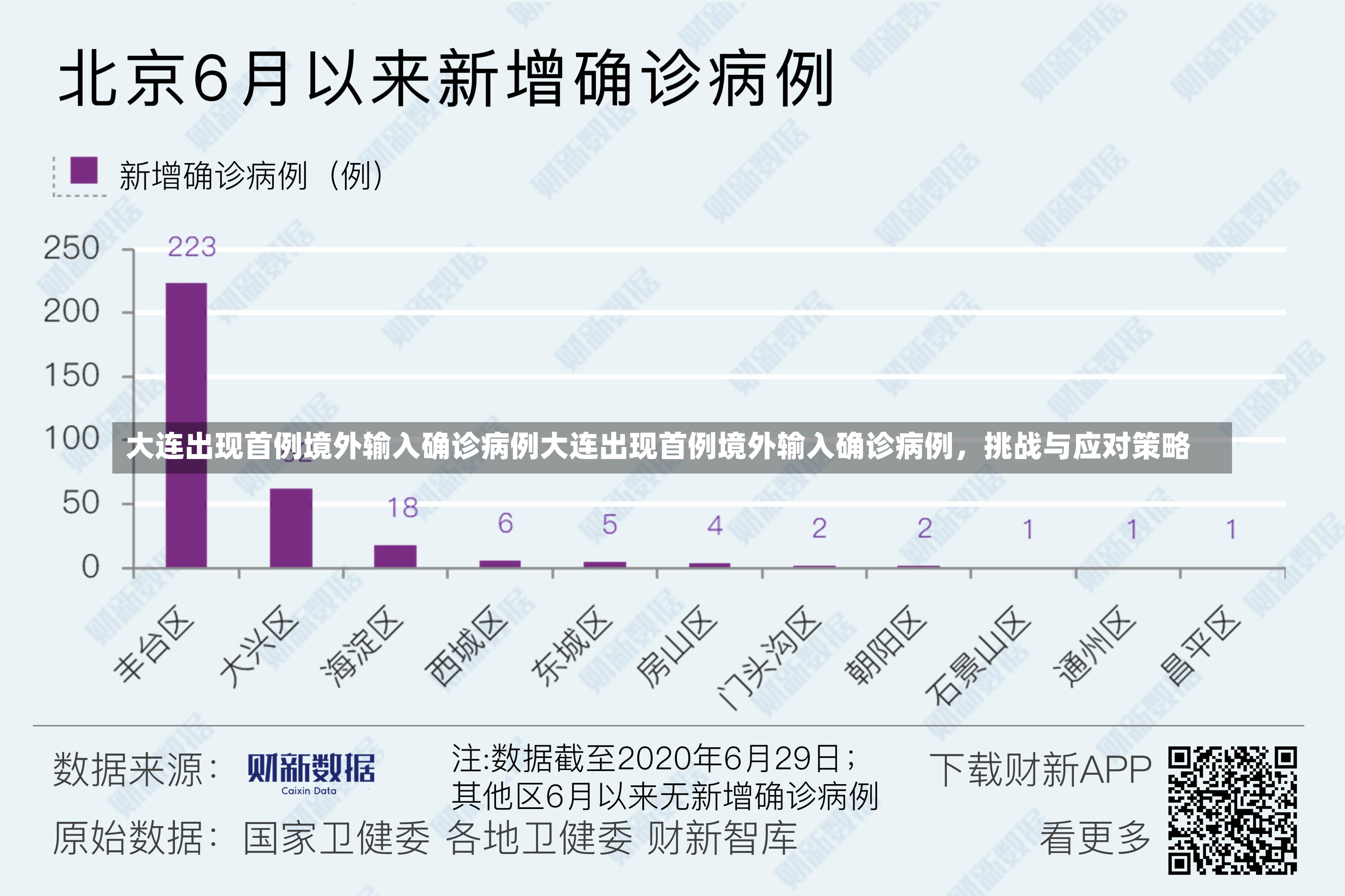 大连出现首例境外输入确诊病例大连出现首例境外输入确诊病例，挑战与应对策略-第1张图片-通任唐游戏