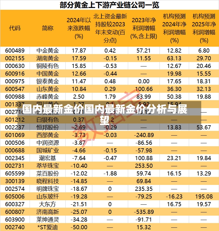 国内最新金价国内最新金价分析与展望-第2张图片-通任唐游戏