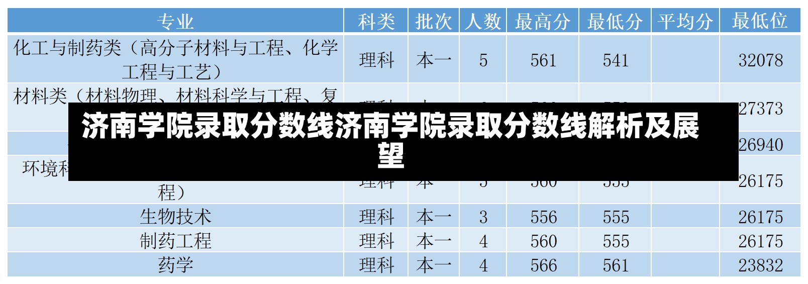 济南学院录取分数线济南学院录取分数线解析及展望-第2张图片-通任唐游戏