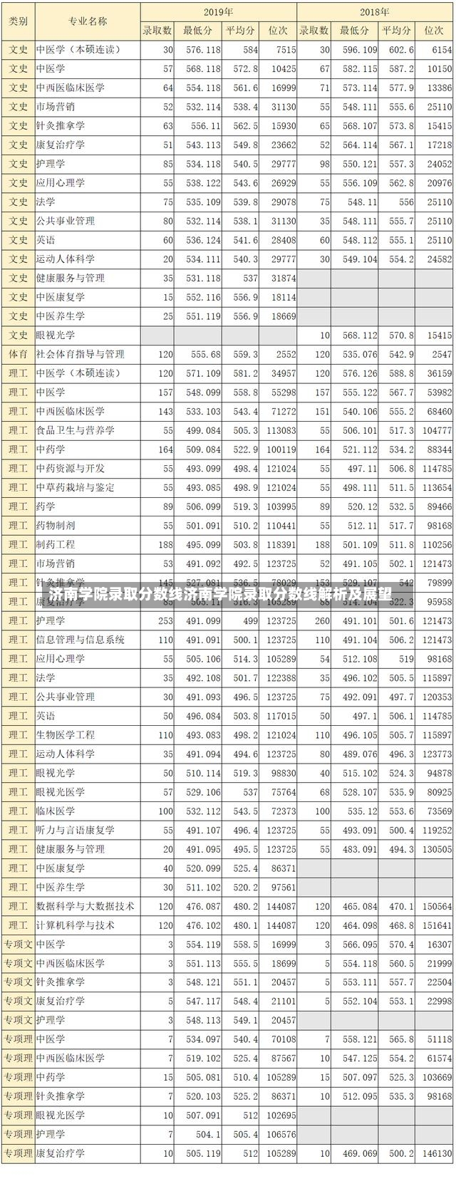 济南学院录取分数线济南学院录取分数线解析及展望-第3张图片-通任唐游戏