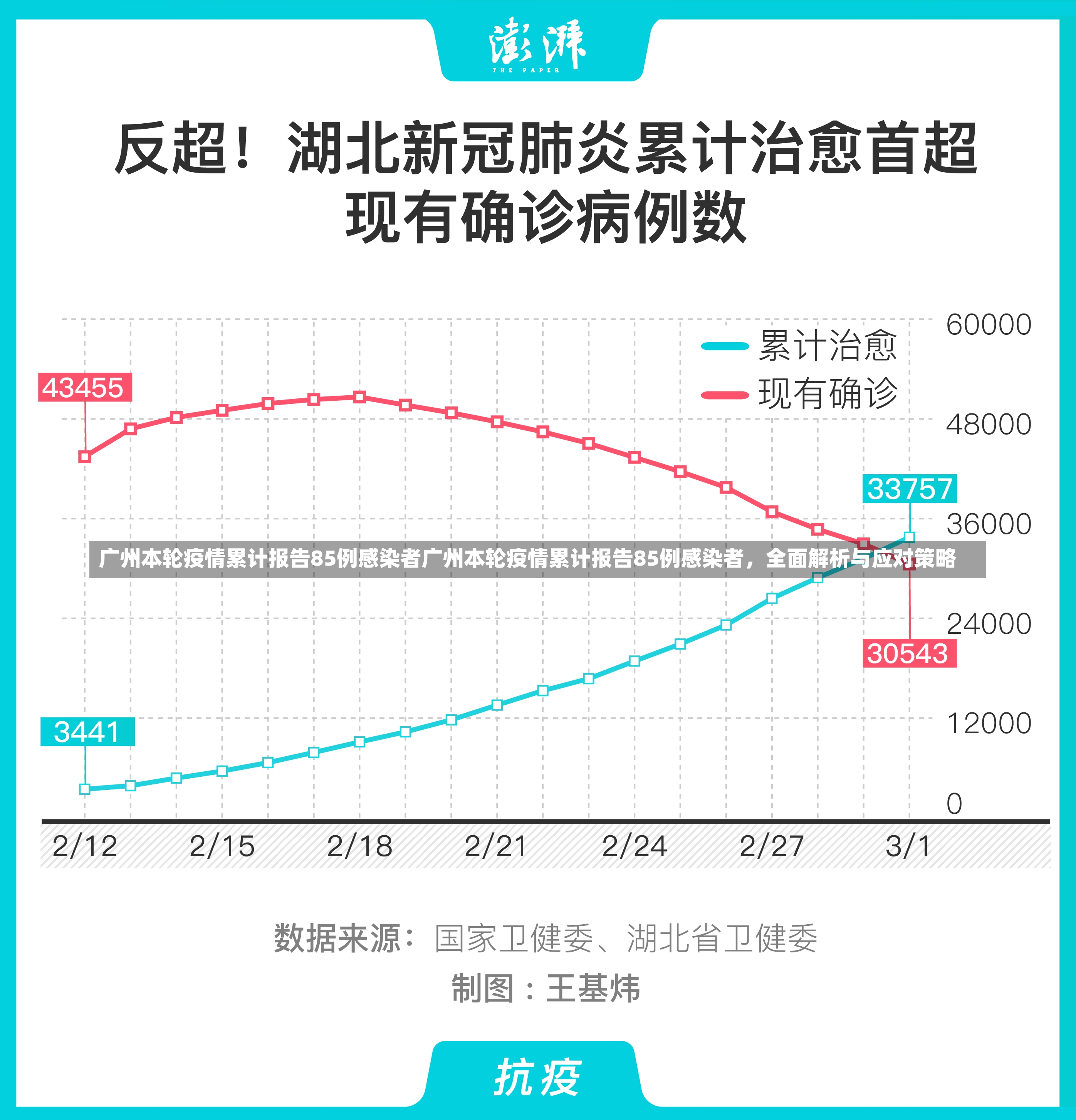 广州本轮疫情累计报告85例感染者广州本轮疫情累计报告85例感染者，全面解析与应对策略-第3张图片-通任唐游戏