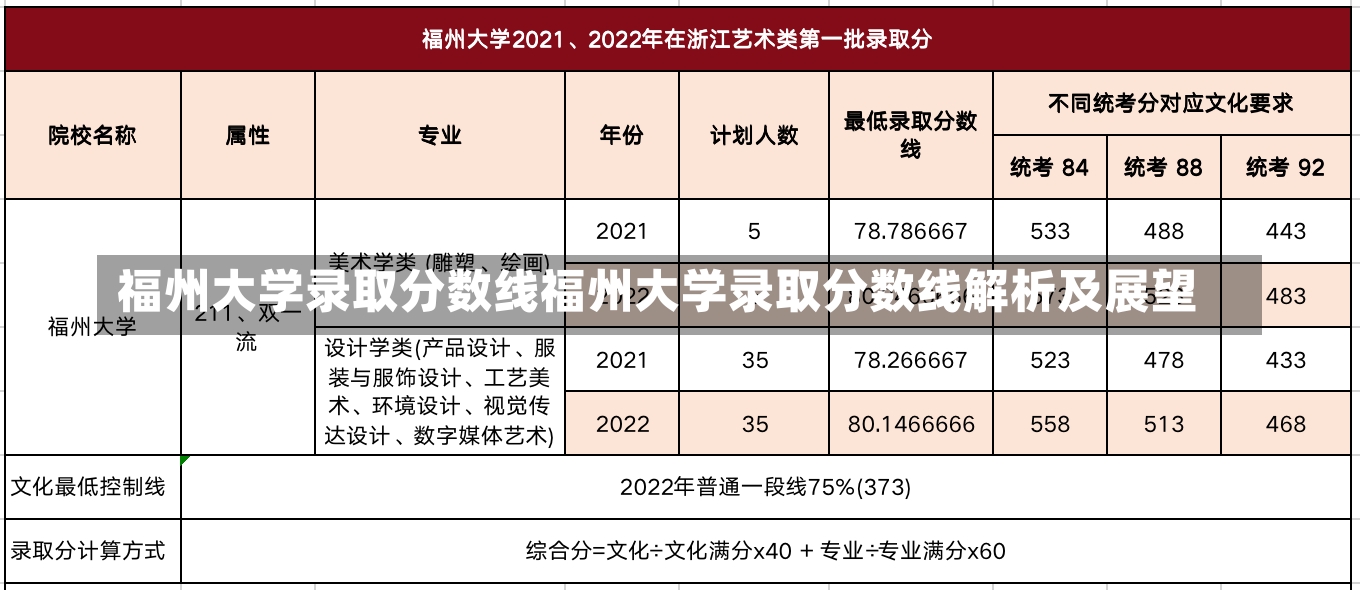 福州大学录取分数线福州大学录取分数线解析及展望-第3张图片-通任唐游戏