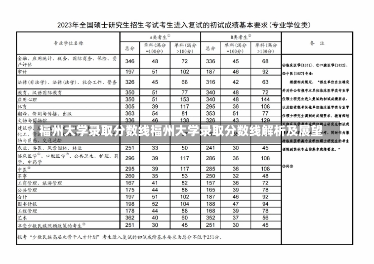 福州大学录取分数线福州大学录取分数线解析及展望-第1张图片-通任唐游戏