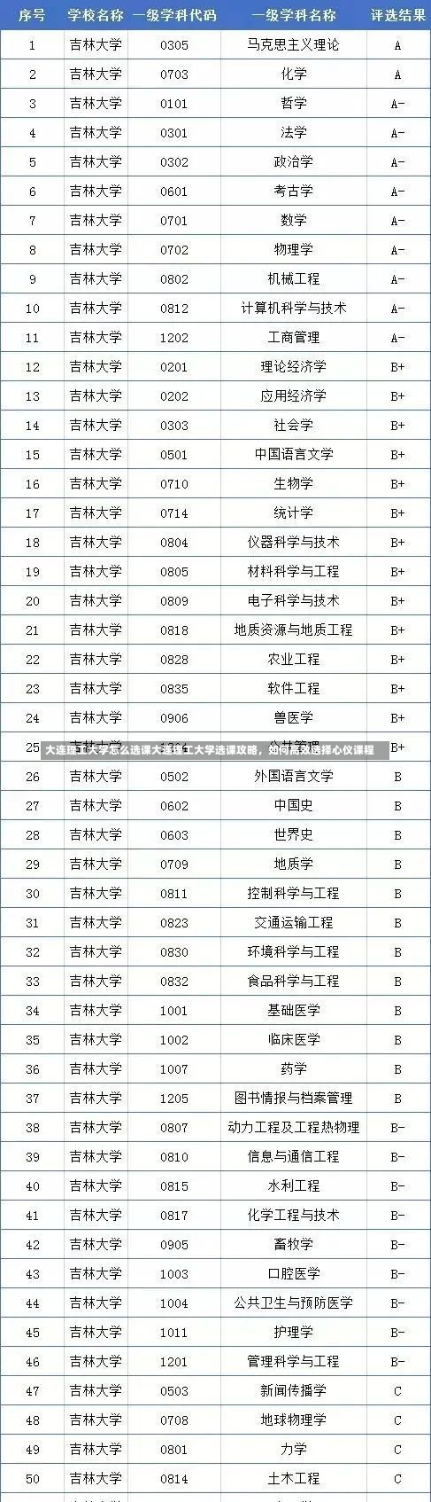 大连理工大学怎么选课大连理工大学选课攻略，如何高效选择心仪课程-第3张图片-通任唐游戏