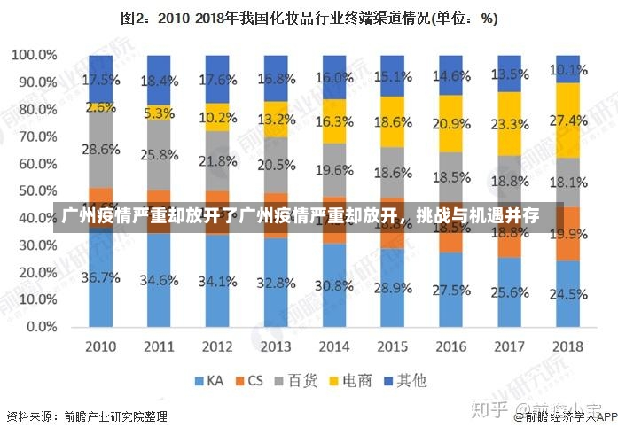 广州疫情严重却放开了广州疫情严重却放开，挑战与机遇并存-第1张图片-通任唐游戏