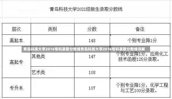 青岛科技大学2016专科录取分数线青岛科技大学2016专科录取分数线详解-第1张图片-通任唐游戏