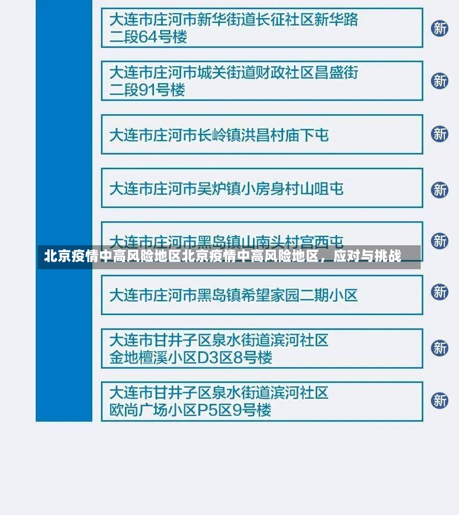 北京疫情中高风险地区北京疫情中高风险地区，应对与挑战-第2张图片-通任唐游戏