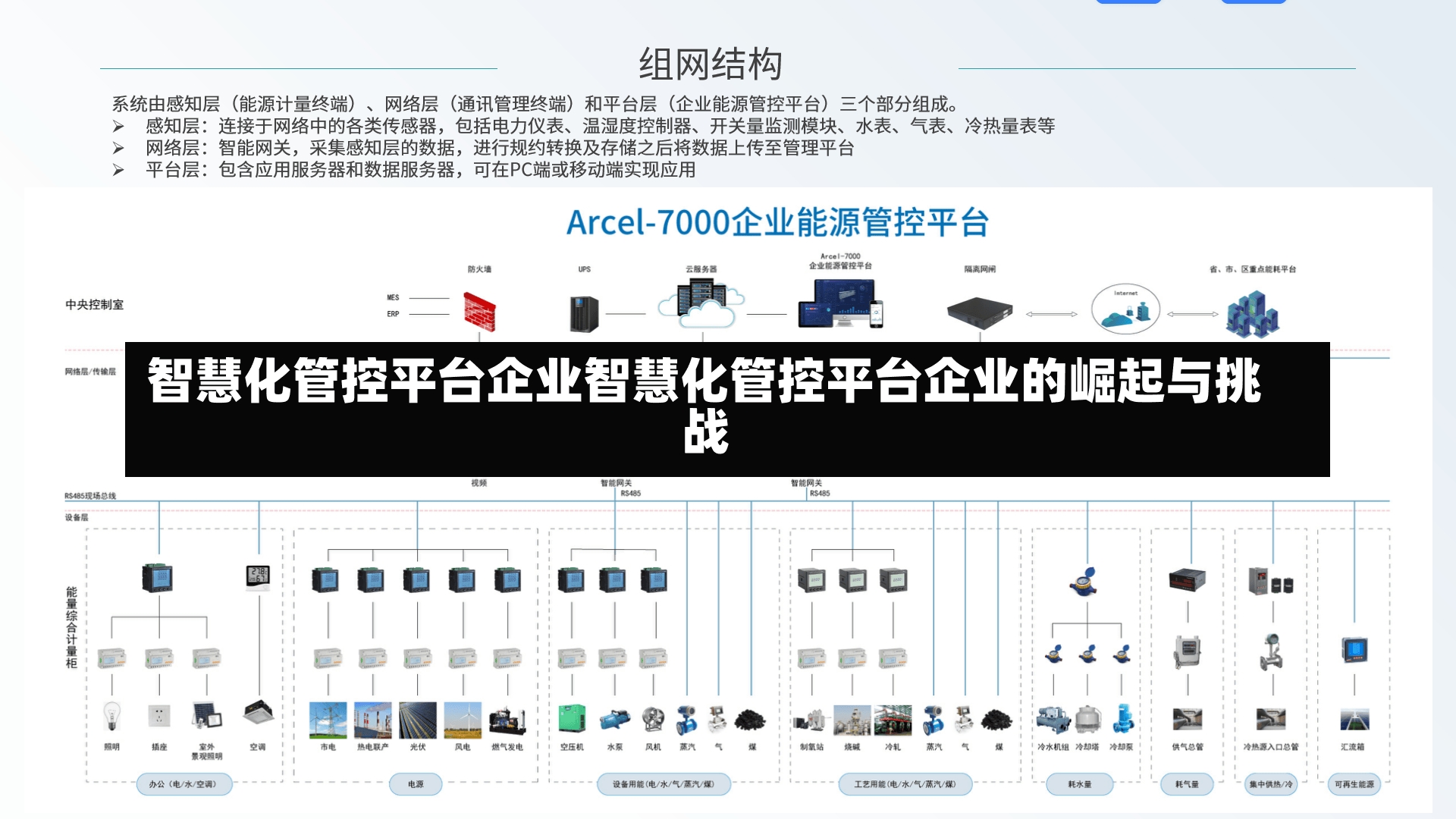 智慧化管控平台企业智慧化管控平台企业的崛起与挑战-第1张图片-通任唐游戏