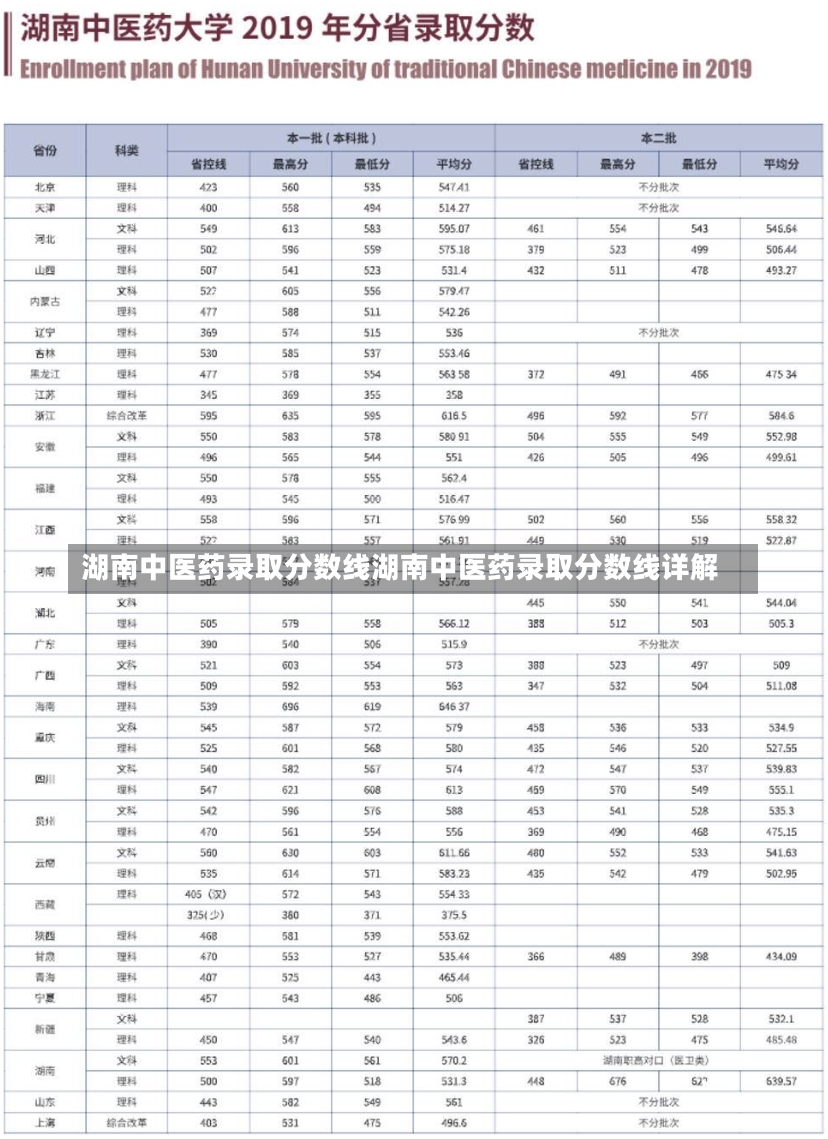 湖南中医药录取分数线湖南中医药录取分数线详解-第1张图片-通任唐游戏