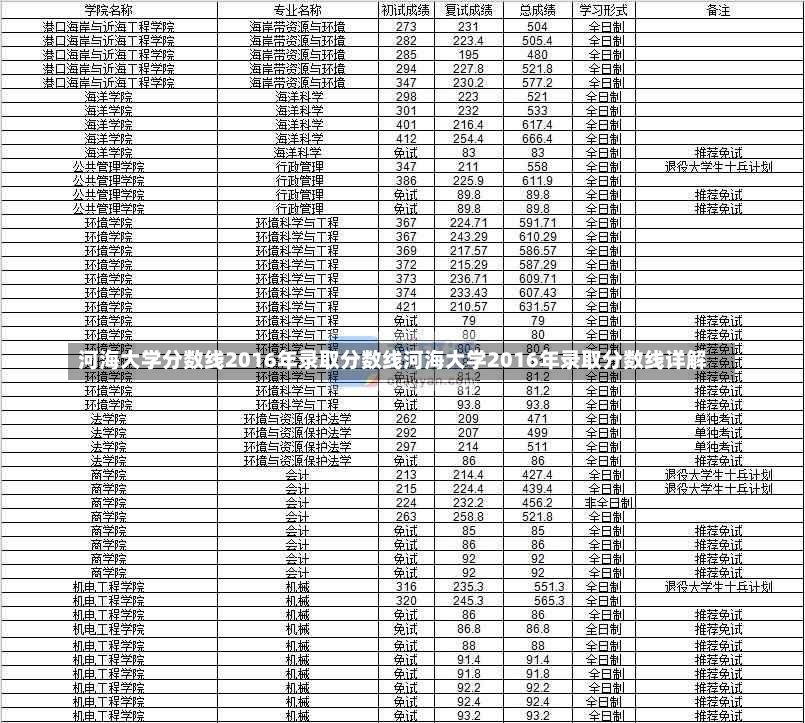 河海大学分数线2016年录取分数线河海大学2016年录取分数线详解-第2张图片-通任唐游戏