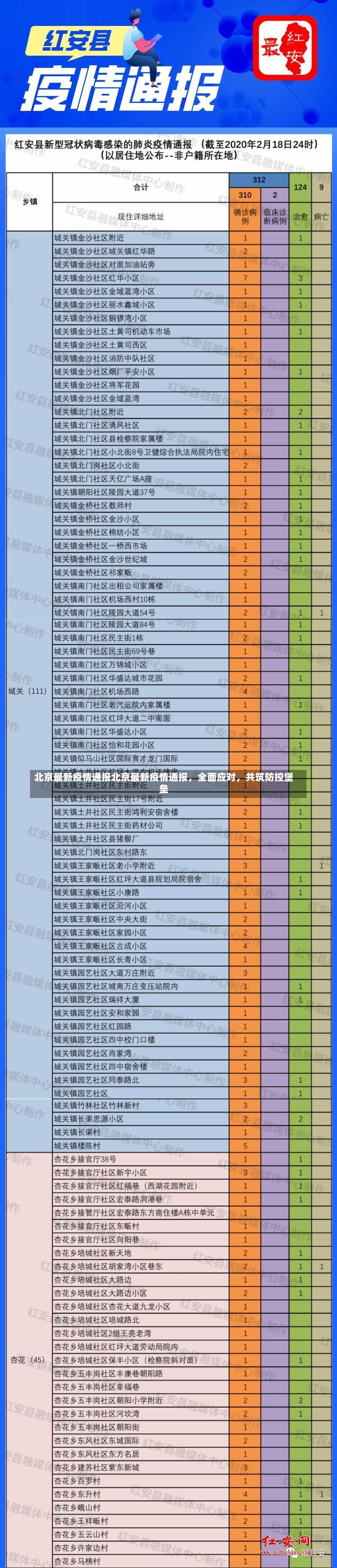 北京最新疫情通报北京最新疫情通报，全面应对，共筑防控堡垒-第1张图片-通任唐游戏