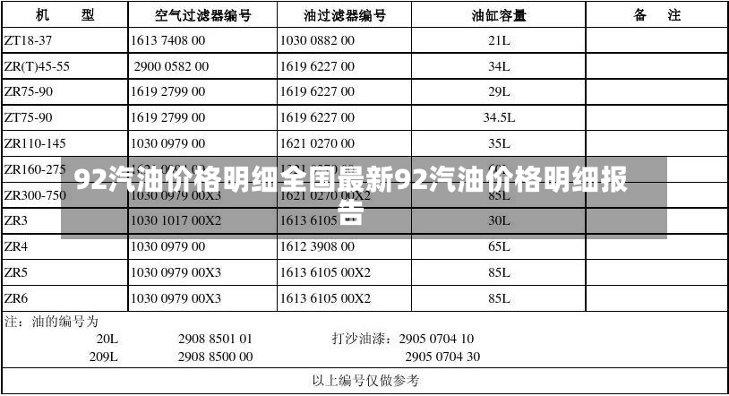 92汽油价格明细全国最新92汽油价格明细报告-第2张图片-通任唐游戏