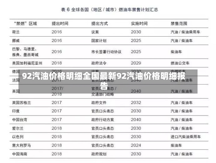 92汽油价格明细全国最新92汽油价格明细报告-第1张图片-通任唐游戏