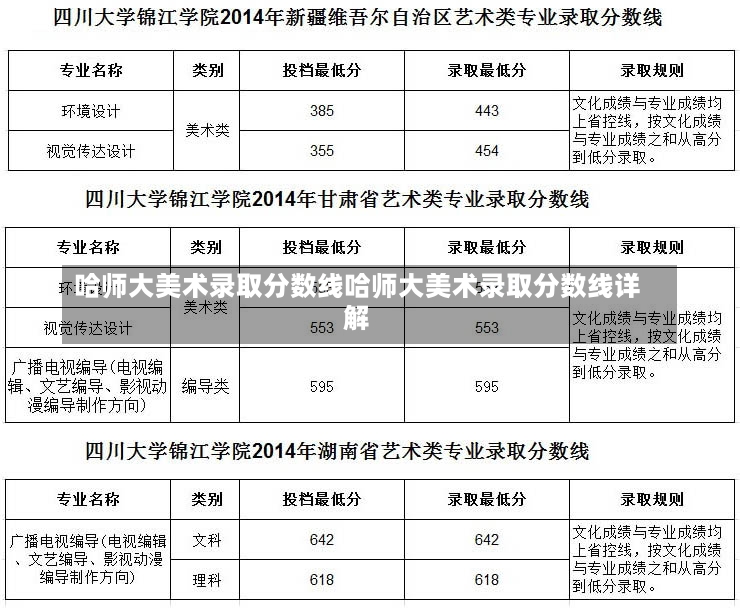 哈师大美术录取分数线哈师大美术录取分数线详解-第1张图片-通任唐游戏