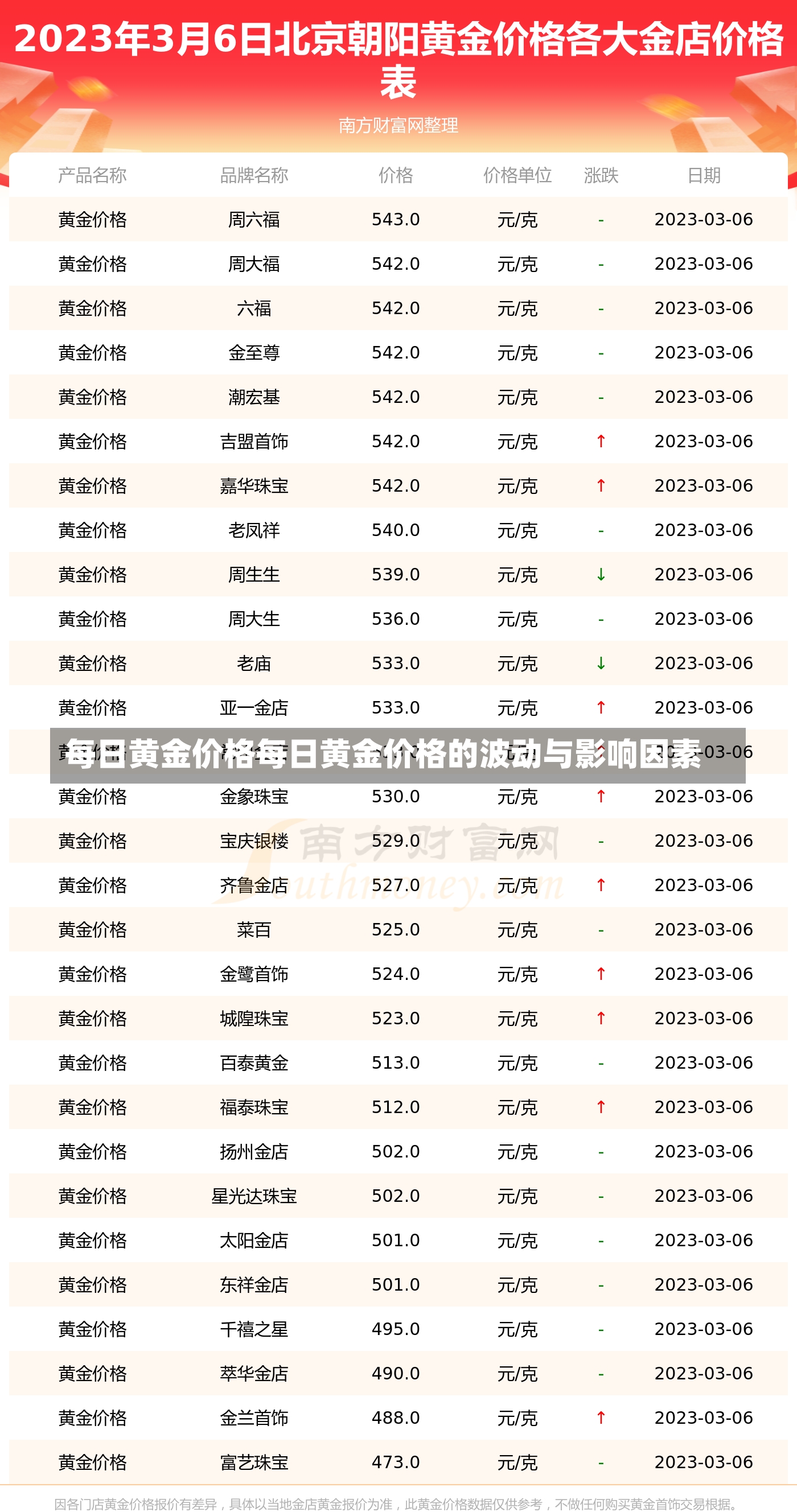 每日黄金价格每日黄金价格的波动与影响因素-第1张图片-通任唐游戏