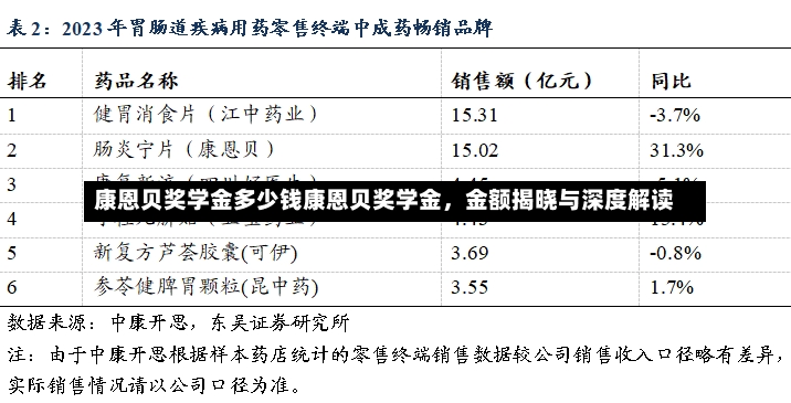 康恩贝奖学金多少钱康恩贝奖学金，金额揭晓与深度解读-第2张图片-通任唐游戏