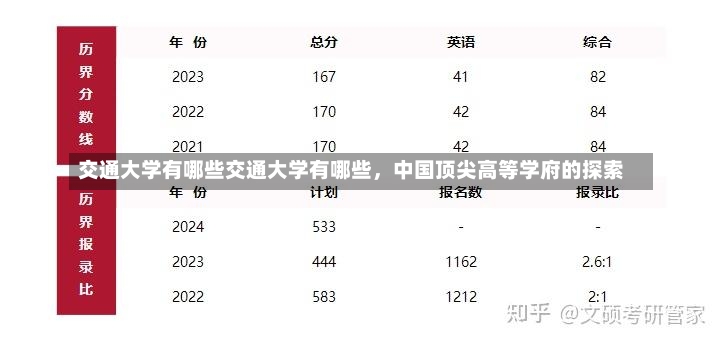 交通大学有哪些交通大学有哪些，中国顶尖高等学府的探索-第3张图片-通任唐游戏