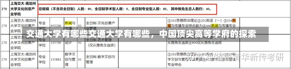 交通大学有哪些交通大学有哪些，中国顶尖高等学府的探索-第2张图片-通任唐游戏