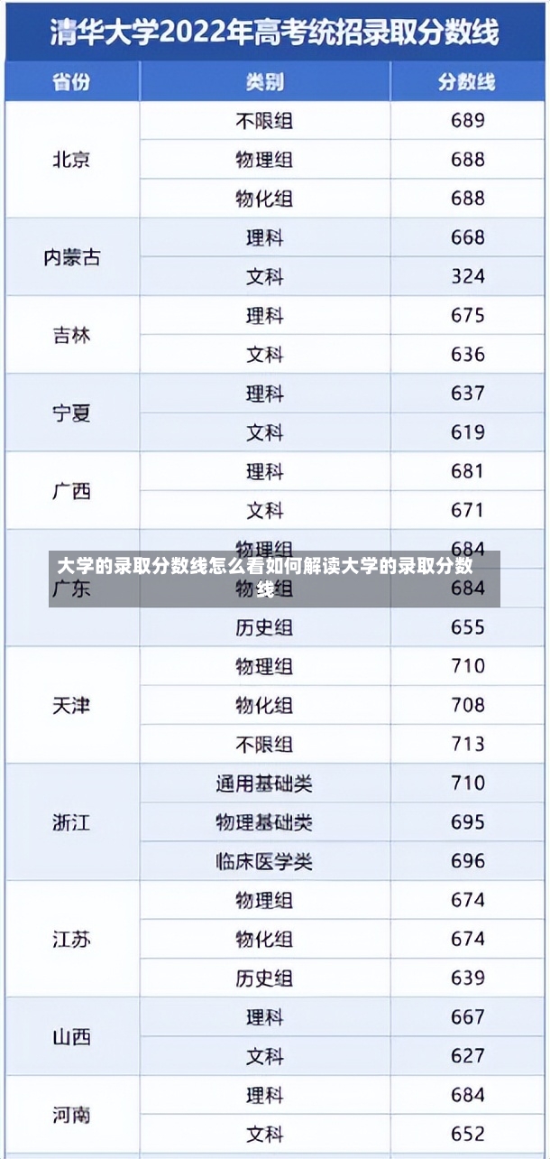 大学的录取分数线怎么看如何解读大学的录取分数线-第1张图片-通任唐游戏